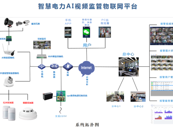 电力行业无人值守场所 AI智能视频监控系统解决方案