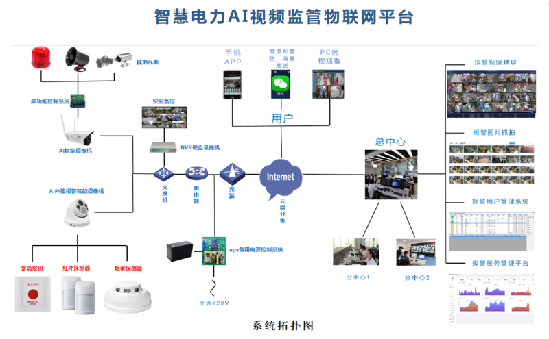 AI智能视频监控系统