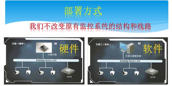 医院安防系统盒子