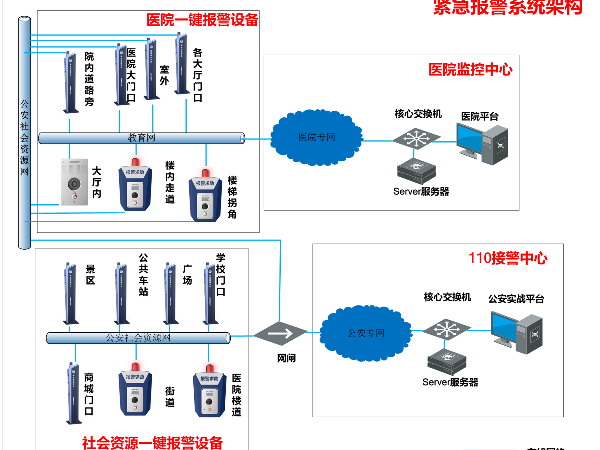 医院一键报警系统安装在什么位置？一起来了解吧！