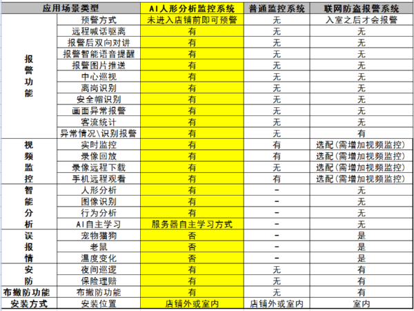 AI人形分析监控系统有什么特别之处？一张图清晰告诉你