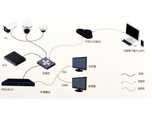 宇视监控摄像头应用场景以及方案特点，这些你知道吗？