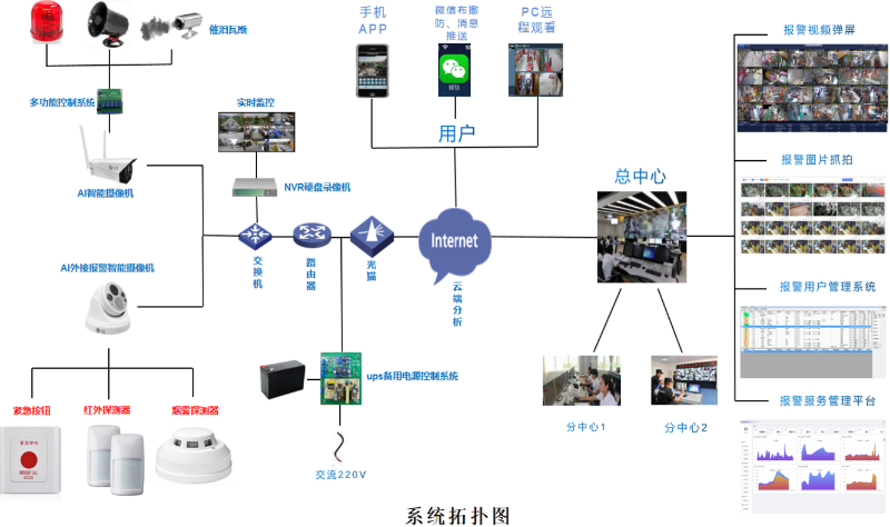 AI视频报警系统