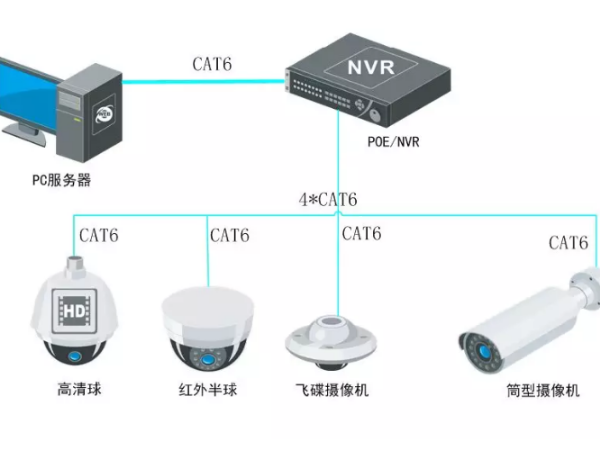 监控系统安装时候的步骤是什么？一起了解一下吧