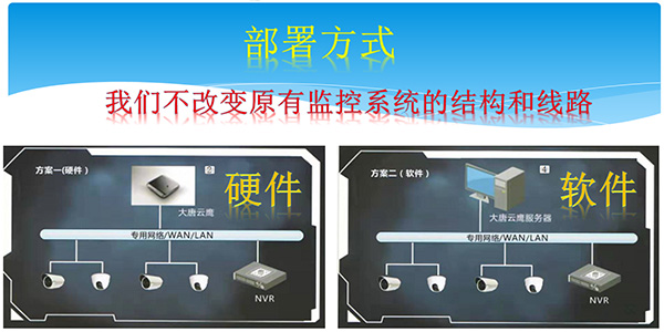 校园智能安防系统盒子