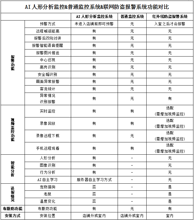 AI人形分析视频监控系统