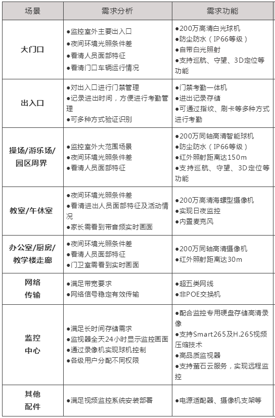 陕西鑫安安防幼儿园高清视频监控系统