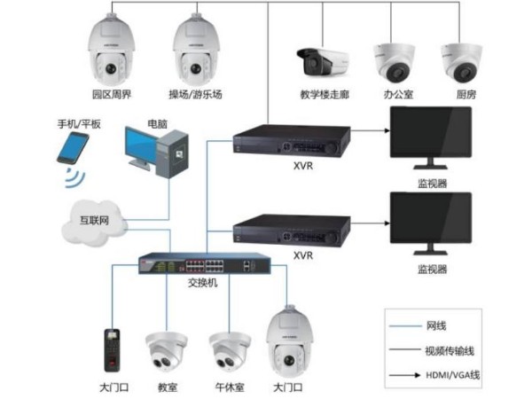 看过来！幼儿园高清视频监控系统解决方案你值得拥有