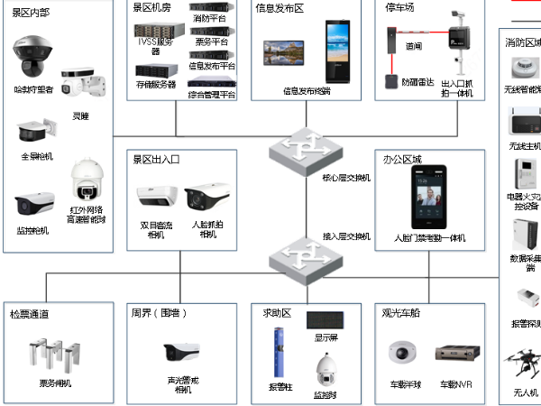 智慧景区安防解决方案